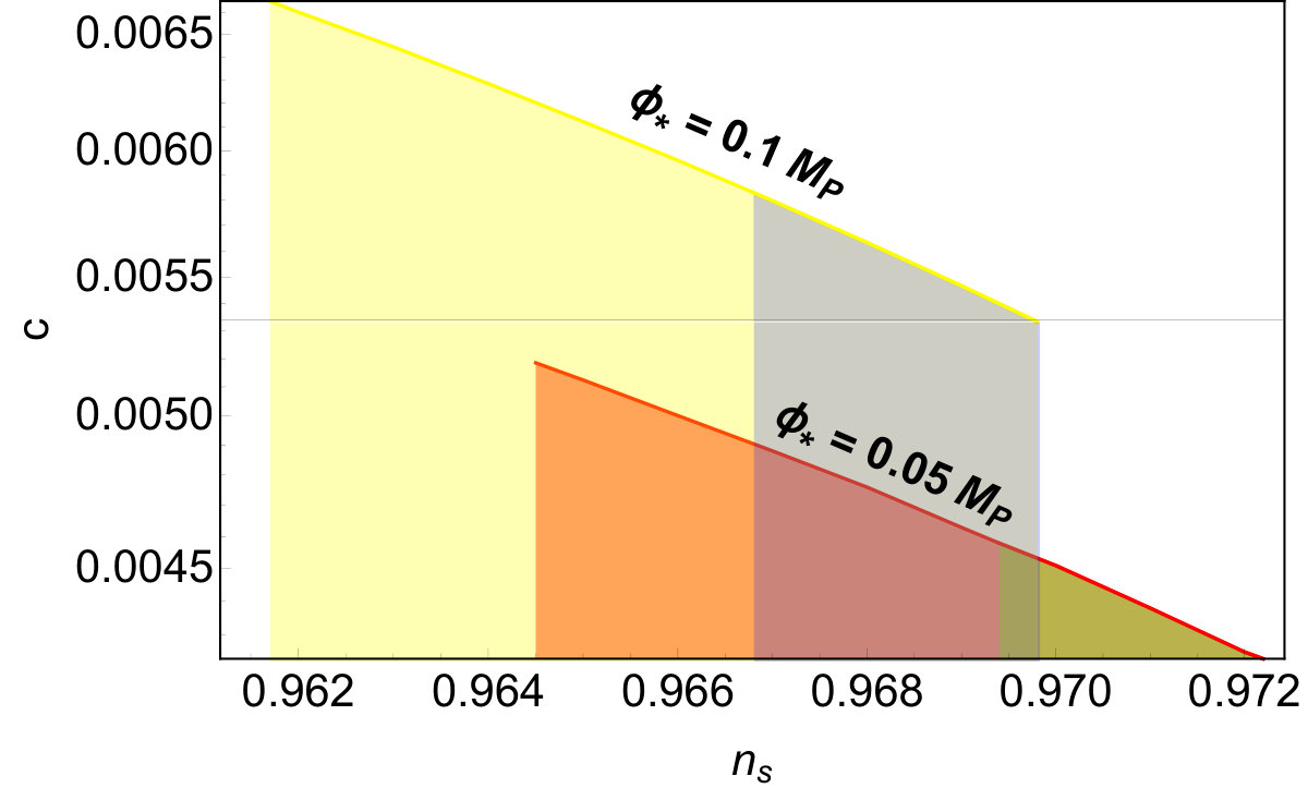 Figure 31
